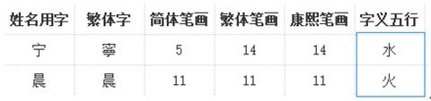 如何确定汉字五行