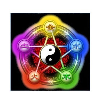 八字缺什么五行补什么五行对吗?